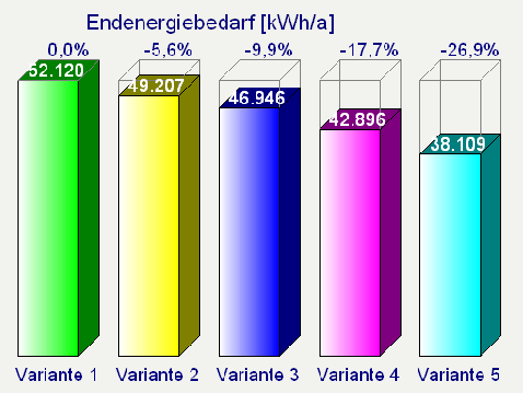 Épület végenergia-igénye